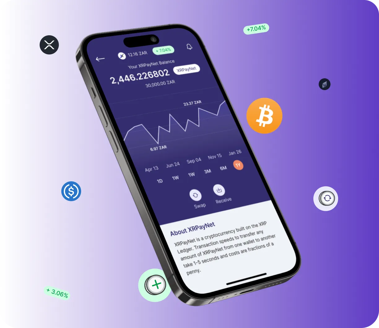 Bitcoin Diamox 7.1 - O que é o Bitcoin Diamox 7.1?